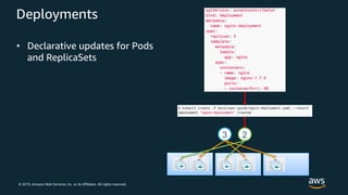 © 2019, Amazon Web Services, Inc. or its Affiliates. All rights reserved.
Deployments
• Declarative updates for Pods
and ReplicaSets
23
 