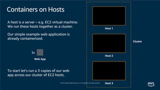 Containers on Hosts
Host 1
Host 2
Host 3
A host is a server – e.g. EC2 virtual machine.
We run these hosts together as a cluster.
Web App
To start let’s run a 3 copies of our web
app across our cluster of EC2 hosts.
3x
Our simple example web application is
already containerized.
Cluster
 