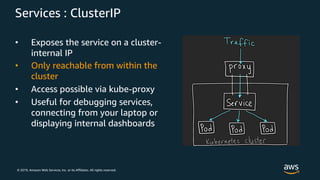 © 2019, Amazon Web Services, Inc. or its Affiliates. All rights reserved.
Services : ClusterIP
• Exposes the service on a cluster-
internal IP
• Only reachable from within the
cluster
• Access possible via kube-proxy
• Useful for debugging services,
connecting from your laptop or
displaying internal dashboards
 