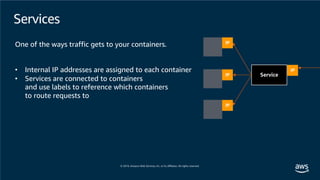 Services
One of the ways traffic gets to your containers.
• Internal IP addresses are assigned to each container
• Services are connected to containers
and use labels to reference which containers
to route requests to
IP
IP
IP
Service
IP
 