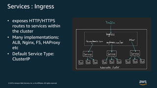 © 2019, Amazon Web Services, Inc. or its Affiliates. All rights reserved.
Services : Ingress
• exposes HTTP/HTTPS
routes to services within
the cluster
• Many implementations:
ALB, Nginx, F5, HAProxy
etc
• Default Service Type:
ClusterIP
 