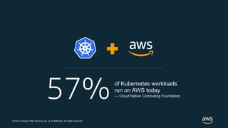 © 2019, Amazon Web Services, Inc. or its Affiliates. All rights reserved.
57%of Kubernetes workloads
run on AWS today
— Cloud Native Computing Foundation
 