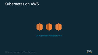 © 2019, Amazon Web Services, Inc. or its Affiliates. All rights reserved.
Kubernetes on AWS
3x Kubernetes masters for HA
 