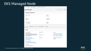 © 2019, Amazon Web Services, Inc. or its Affiliates. All rights reserved.
EKS Managed Node
 
