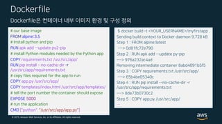© 2019, Amazon Web Services, Inc. or its Affiliates. All rights reserved.
Dockerfile
# our base image
FROM alpine:3.5
# Install python and pip
RUN apk add --update py2-pip
# install Python modules needed by the Python app
COPY requirements.txt /usr/src/app/
RUN pip install --no-cache-dir -r
/usr/src/app/requirements.txt
# copy files required for the app to run
COPY app.py /usr/src/app/
COPY templates/index.html /usr/src/app/templates/
# tell the port number the container should expose
EXPOSE 5000
# run the application
CMD ["python", "/usr/src/app/app.py"]
$ docker build -t <YOUR_USERNAME>/myfirstapp .
Sending build context to Docker daemon 9.728 kB
Step 1 : FROM alpine:latest
---> 0d81fc72e790
Step 2 : RUN apk add --update py-pip
---> 976a232ac4ad
Removing intermediate container 8abd4091b5f5
Step 3 : COPY requirements.txt /usr/src/app/
---> 65b4be05340c
Step 4 : RUN pip install --no-cache-dir -r
/usr/src/app/requirements.txt
---> 8de73b0730c2
Step 5 : COPY app.py /usr/src/app/
…
Dockerfile은 컨테이너 내부 이미지 환경 및 구성 정의
 