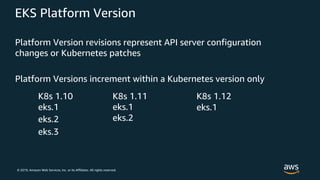 © 2019, Amazon Web Services, Inc. or its Affiliates. All rights reserved.
EKS Platform Version
Platform Version revisions represent API server configuration
changes or Kubernetes patches
Platform Versions increment within a Kubernetes version only
 