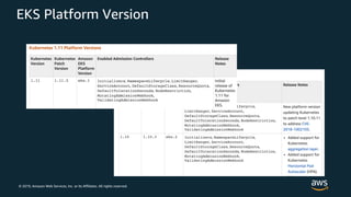 © 2019, Amazon Web Services, Inc. or its Affiliates. All rights reserved.
EKS Platform Version
 