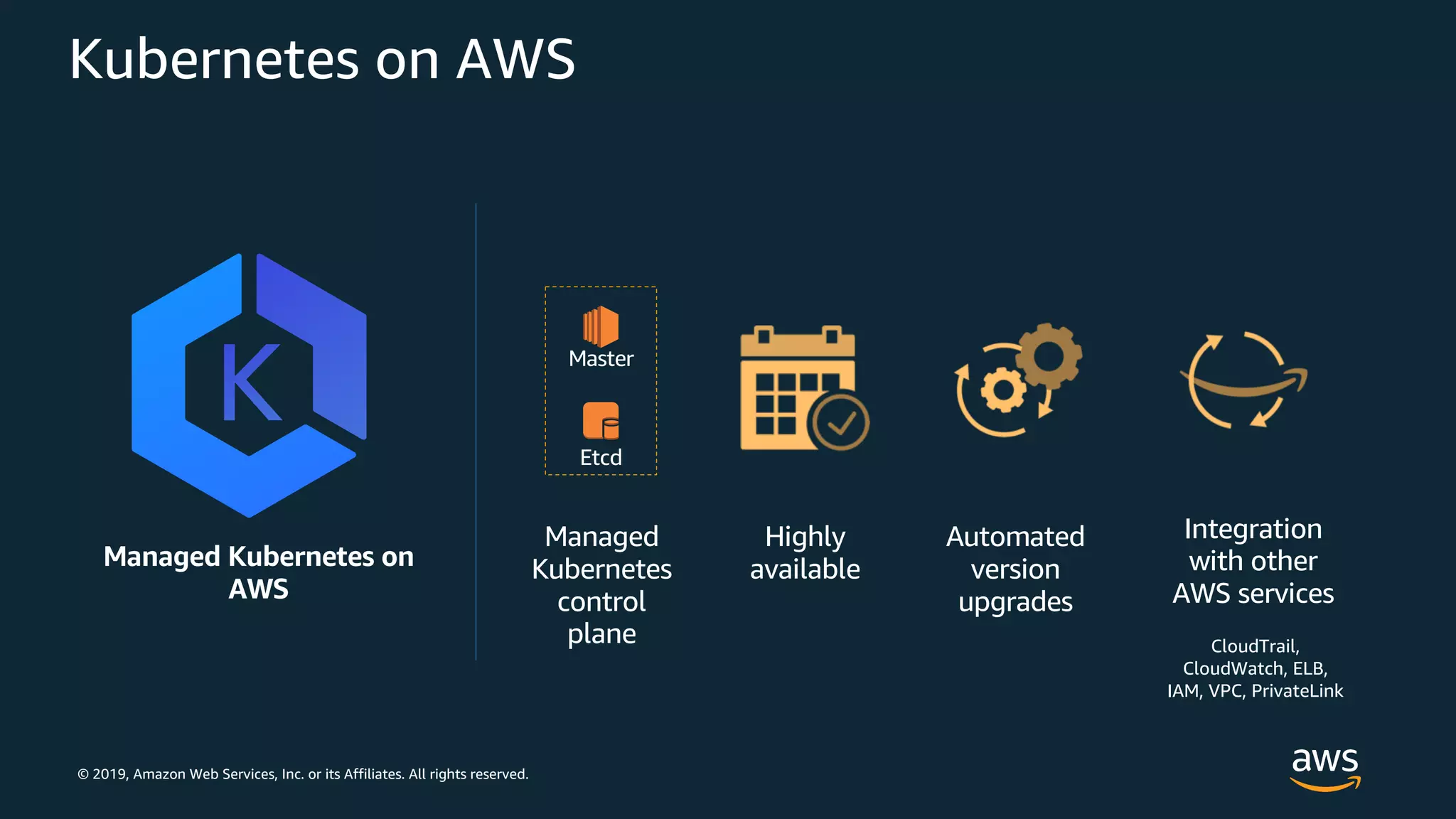 © 2019, Amazon Web Services, Inc. or its Affiliates. All rights reserved.
Kubernetes on AWS
Managed Kubernetes on
AWS
Highly
available
Automated
version
upgrades
Integration
with other
AWS services
Etcd
Master
Managed
Kubernetes
control
plane CloudTrail,
CloudWatch, ELB,
IAM, VPC, PrivateLink
 