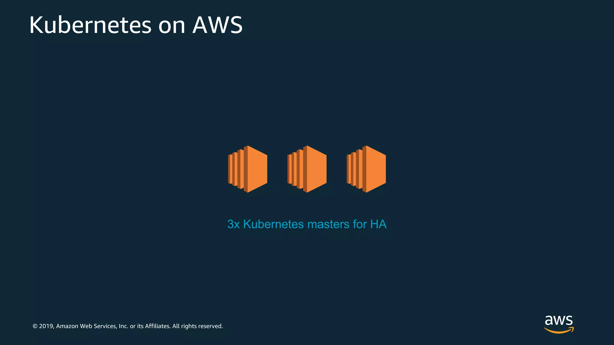 © 2019, Amazon Web Services, Inc. or its Affiliates. All rights reserved.
Kubernetes on AWS
3x Kubernetes masters for HA
 