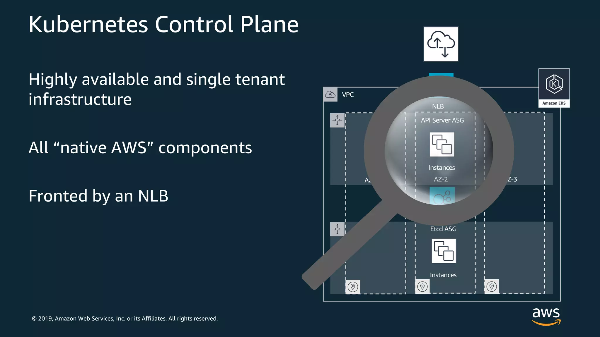 © 2019, Amazon Web Services, Inc. or its Affiliates. All rights reserved.
Kubernetes Control Plane
Highly available and single tenant
infrastructure
All “native AWS” components
Fronted by an NLB
VPC
API Server ASG
Etcd ASG
NLB
AZ-1 AZ-2 AZ-3
ELB
Instances
Instances
 
