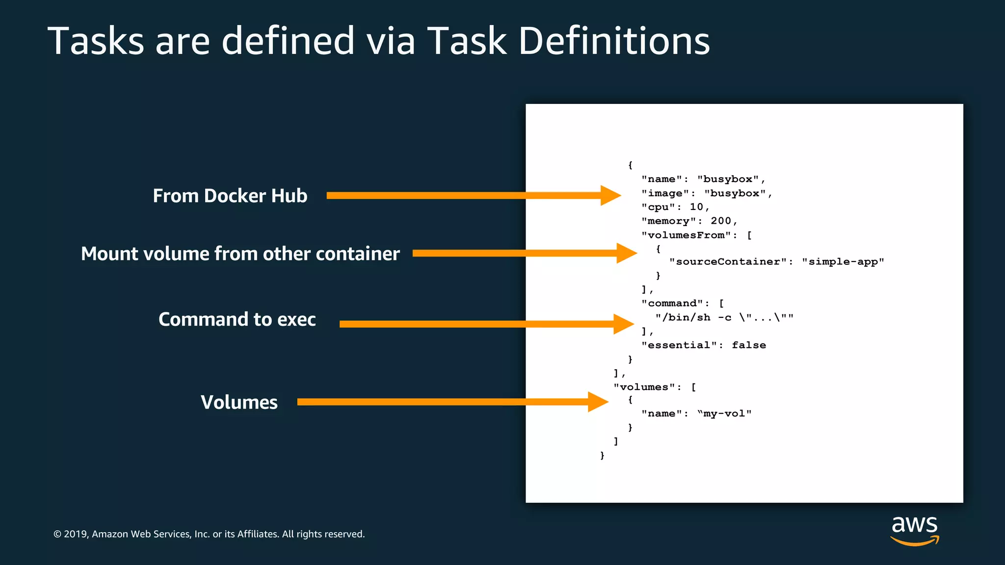 © 2019, Amazon Web Services, Inc. or its Affiliates. All rights reserved.
Tasks are defined via Task Definitions
{
"name": "busybox",
"image": "busybox",
"cpu": 10,
"memory": 200,
"volumesFrom": [
{
"sourceContainer": "simple-app"
}
],
"command": [
"/bin/sh -c "...""
],
"essential": false
}
],
"volumes": [
{
"name": “my-vol"
}
]
}
From Docker Hub
Mount volume from other container
Command to exec
Volumes
 