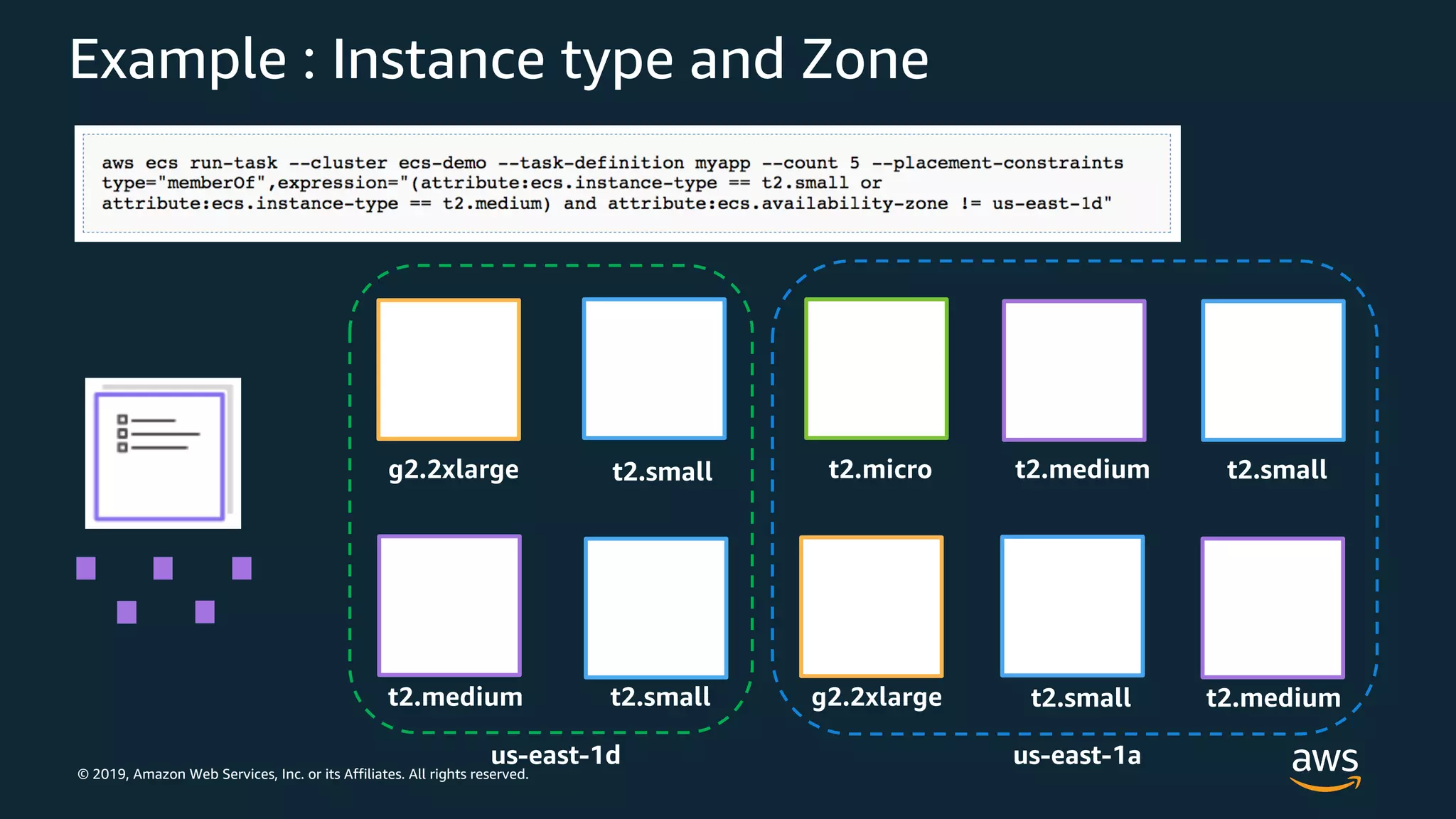 © 2019, Amazon Web Services, Inc. or its Affiliates. All rights reserved.
Example : Instance type and Zone
g2.2xlarge t2.small t2.micro t2.medium
t2.medium t2.small g2.2xlarge
t2.small
t2.small t2.medium
us-east-1aus-east-1d
 