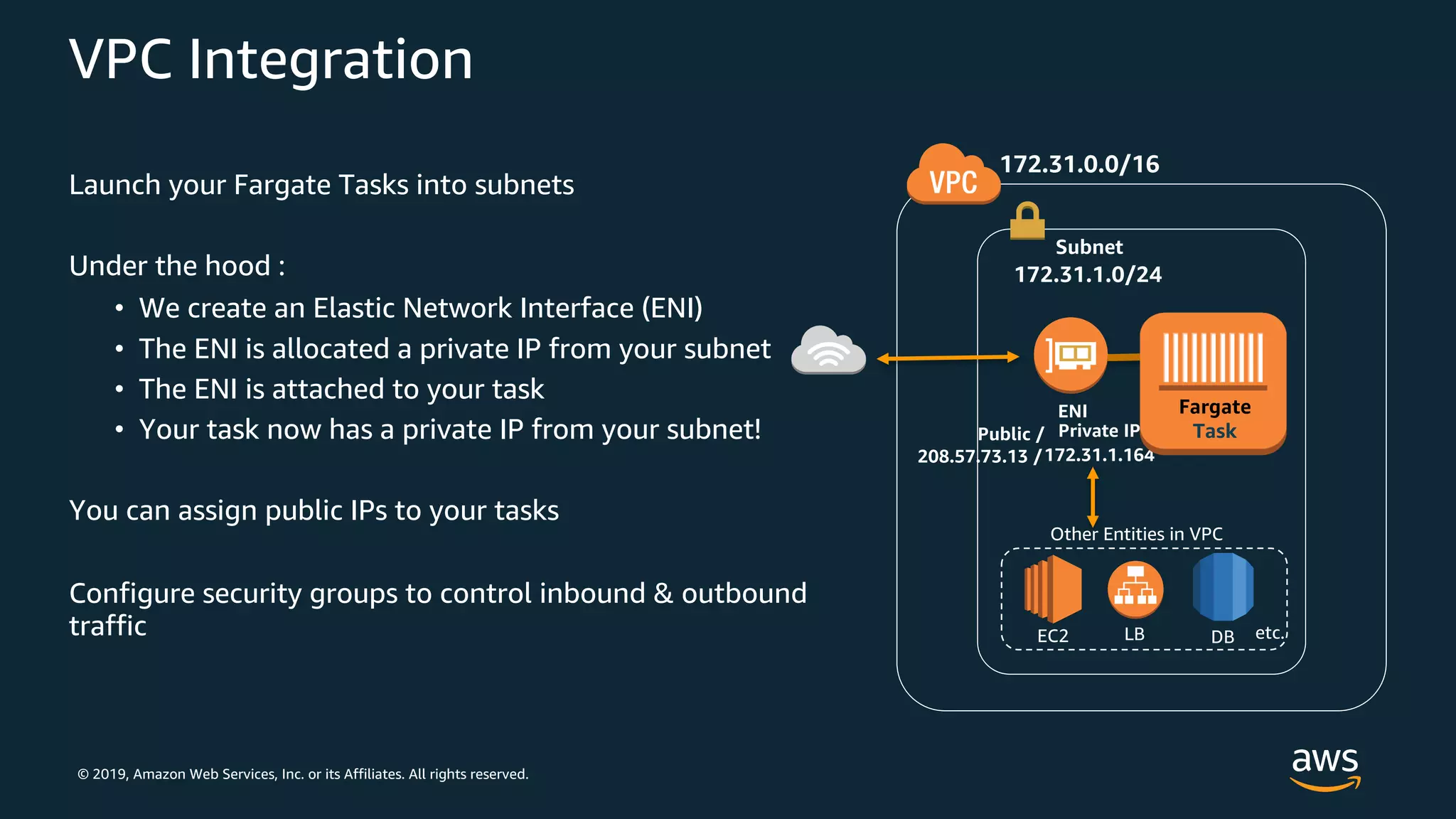 © 2019, Amazon Web Services, Inc. or its Affiliates. All rights reserved.
VPC Integration
Launch your Fargate Tasks into subnets
Under the hood :
• We create an Elastic Network Interface (ENI)
• The ENI is allocated a private IP from your subnet
• The ENI is attached to your task
• Your task now has a private IP from your subnet!
You can assign public IPs to your tasks
Configure security groups to control inbound & outbound
traffic
172.31.0.0/16
Subnet
172.31.1.0/24
Other Entities in VPC
EC2 LB DB etc.
Private IP
172.31.1.164
ENI Fargate
TaskPublic /
208.57.73.13 /
 