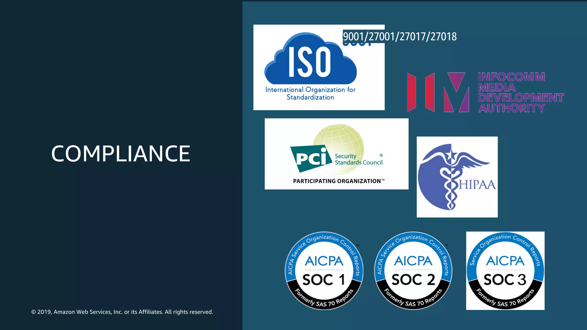 © 2019, Amazon Web Services, Inc. or its Affiliates. All rights reserved.
COMPLIANCE
9001/27001/27017/27018
 