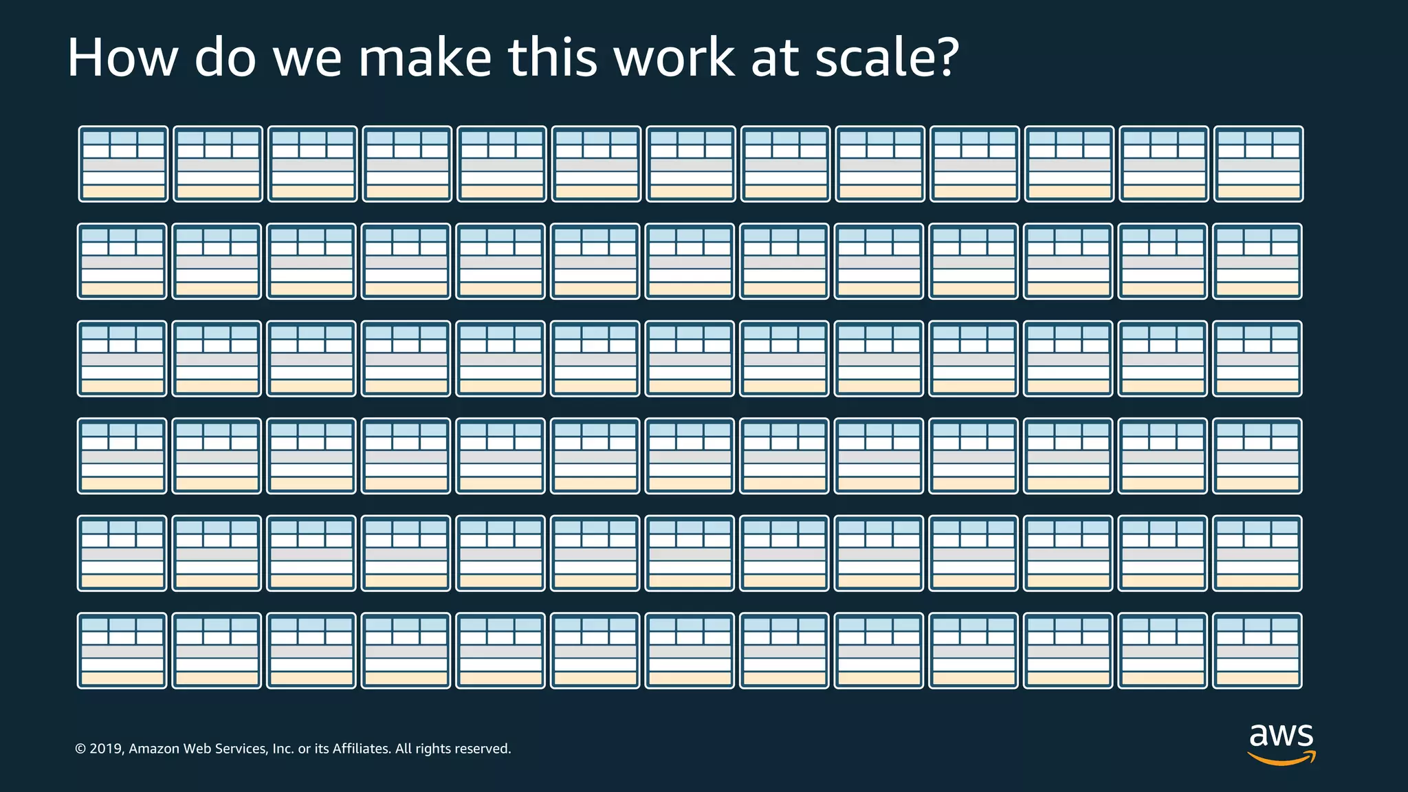 © 2019, Amazon Web Services, Inc. or its Affiliates. All rights reserved.
How do we make this work at scale?
 