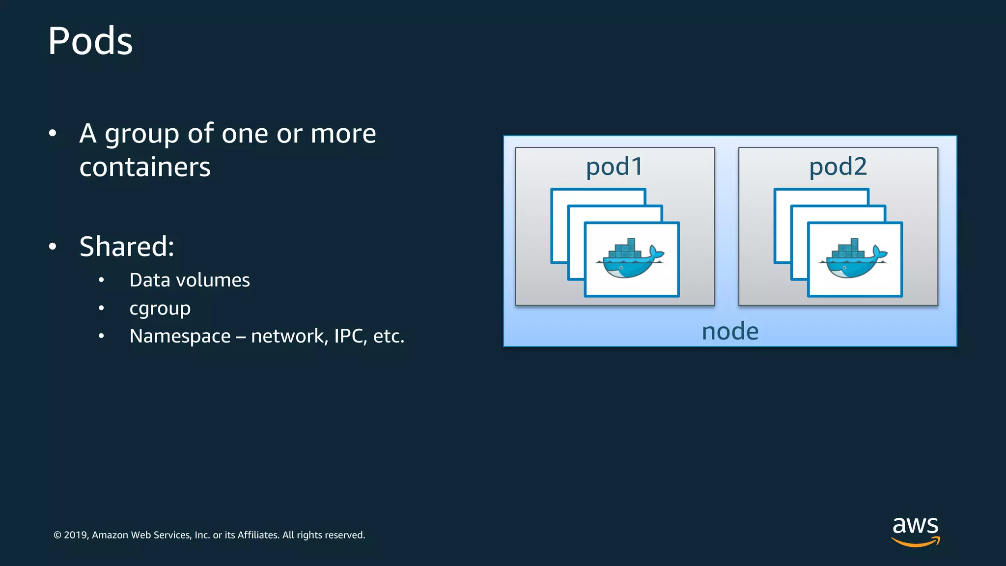 © 2019, Amazon Web Services, Inc. or its Affiliates. All rights reserved.
Pods
• A group of one or more
containers
• Shared:
• Data volumes
• cgroup
• Namespace – network, IPC, etc. node
pod1 pod2
 