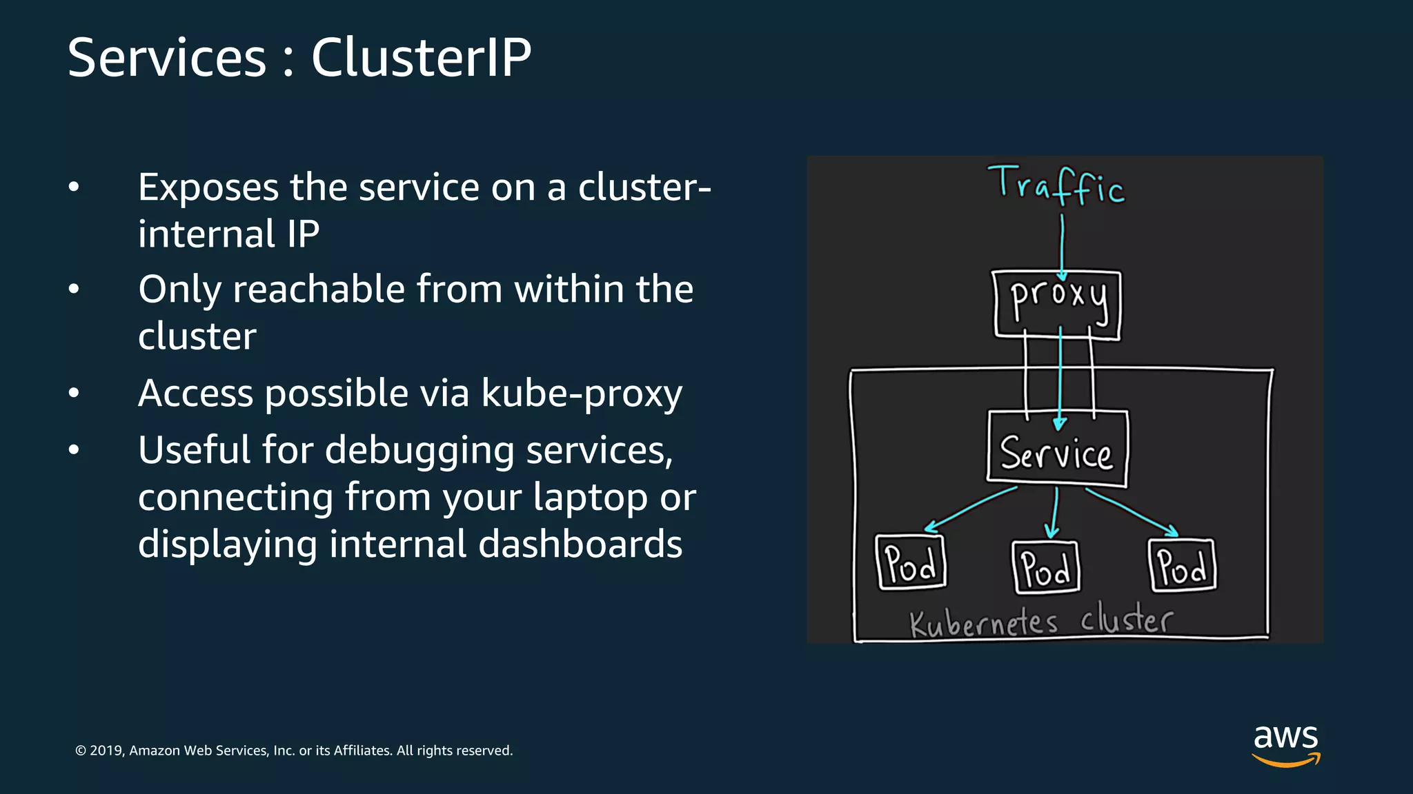 © 2019, Amazon Web Services, Inc. or its Affiliates. All rights reserved.
Services : ClusterIP
• Exposes the service on a cluster-
internal IP
• Only reachable from within the
cluster
• Access possible via kube-proxy
• Useful for debugging services,
connecting from your laptop or
displaying internal dashboards
 