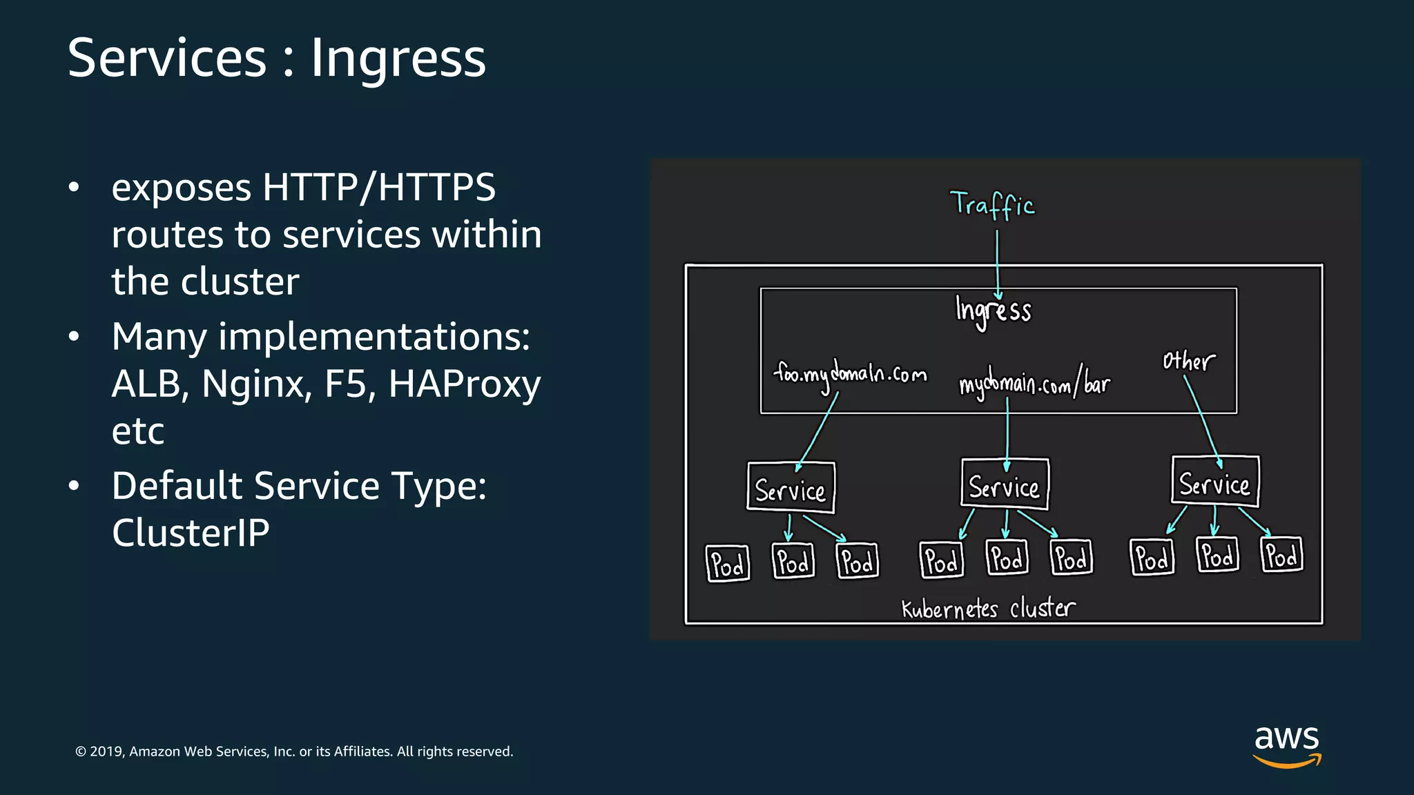 © 2019, Amazon Web Services, Inc. or its Affiliates. All rights reserved.
Services : Ingress
• exposes HTTP/HTTPS
routes to services within
the cluster
• Many implementations:
ALB, Nginx, F5, HAProxy
etc
• Default Service Type:
ClusterIP
 