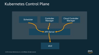 © 2019, Amazon Web Services, Inc. or its Affiliates. All rights reserved.
Kubernetes Control Plane
Master Node
Scheduler
Controller
Manager
Cloud Controller
Manager
API Server
etcd
 