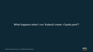 © 2019, Amazon Web Services, Inc. or its Affiliates. All rights reserved.
What happens when I run ‘kubectl create –f pods.yaml’?
 
