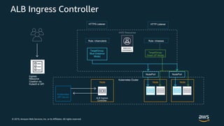 © 2019, Amazon Web Services, Inc. or its Affiliates. All rights reserved.
ALB Ingress Controller
AWS Resources
Kubernetes Cluster
Node Node
Kubernetes
API Server ALB Ingress
Controller
Node
HTTP ListenerHTTPS Listener
Rule: /cheesesRule: /charcuterie
TargetGroup:
Green (IP Mode)
TargetGroup:
Blue (Instance
Mode)
NodePort NodePort
Ingress
Resource
Creation via
Kubectl or API
 