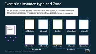 © 2019, Amazon Web Services, Inc. or its Affiliates. All rights reserved.
Example : Instance type and Zone
g2.2xlarge t2.small t2.micro t2.medium
t2.medium t2.small g2.2xlarge
t2.small
t2.small t2.medium
us-east-1aus-east-1d
 