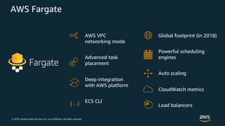 © 2019, Amazon Web Services, Inc. or its Affiliates. All rights reserved.
AWS Fargate
AWS VPC
networking mode
Advanced task
placement
Deep integration
with AWS platform
ECS CLI…{ }
Global footprint (in 2018)
Powerful scheduling
engines
Auto scaling
CloudWatch metrics
Load balancers
 
