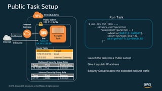 © 2019, Amazon Web Services, Inc. or its Affiliates. All rights reserved.
Public Task Setup
Outbound
Inbound
Public subnet
Fargate
Task
Public IP
54.191.135.66
Internet
Gateway
172.31.0.0/16
172.31.2.0/24
Destination Target
172.31.0.0/16 local
0.0.0.0/0 Internet Gateway
Route Table
Internet
ENI
$ aws ecs run-task ...
-- network-configuration
“awsvpcConfiguration = {
subnets=[public-subnet],
securityGroups=[sg-id],
}”
Launch the task into a Public subnet
Give it a public IP address
Security Group to allow the expected inbound traffic
Type Port Source
HTTP 8080 0.0.0.0/0
Inbound Security Group Rule
Type Port Destination
All Traffic ALL 0.0.0.0/0
Outbound Security Group Rules
assignPublicIp=ENABLED
Run Task
 