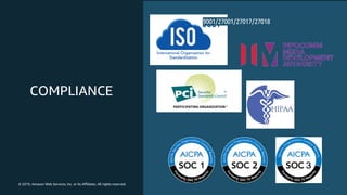 © 2019, Amazon Web Services, Inc. or its Affiliates. All rights reserved.
COMPLIANCE
9001/27001/27017/27018
 