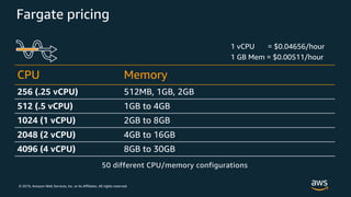 © 2019, Amazon Web Services, Inc. or its Affiliates. All rights reserved.
Fargate pricing
CPU Memory
256 (.25 vCPU) 512MB, 1GB, 2GB
512 (.5 vCPU) 1GB to 4GB
1024 (1 vCPU) 2GB to 8GB
2048 (2 vCPU) 4GB to 16GB
4096 (4 vCPU) 8GB to 30GB
1 vCPU = $0.04656/hour
1 GB Mem = $0.00511/hour
50 different CPU/memory configurations
 