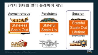 © 2019, Amazon Web Services, Inc. or its Affiliates. All rights reserved.
Stateless
Scale Out
Stateful
Scale Out
Lifetime
Stateful
Scale Up
 