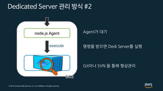 © 2019, Amazon Web Services, Inc. or its Affiliates. All rights reserved.
Dedicated Server 관리 방식 #2
Agent가 대기
명령을 받으면 Dedi Server를 실행
Git이나 SVN 을 통해 형상관리
execute
node.js Agent
Dedi Server
 