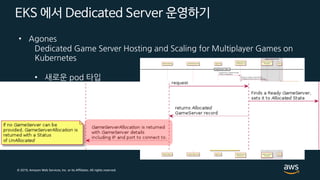 © 2019, Amazon Web Services, Inc. or its Affiliates. All rights reserved.
EKS 에서 Dedicated Server 운영하기
• Agones
Dedicated Game Server Hosting and Scaling for Multiplayer Games on
Kubernetes
• 새로운 pod 타입
GameServer
GameServerAllocation
• PortPolicy
dynamic
 