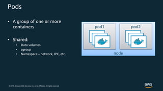 © 2019, Amazon Web Services, Inc. or its Affiliates. All rights reserved.
Pods
• A group of one or more
containers
• Shared:
• Data volumes
• cgroup
• Namespace – network, IPC, etc. node
pod1 pod2
 