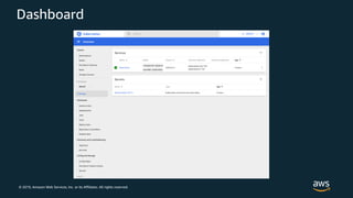© 2019, Amazon Web Services, Inc. or its Affiliates. All rights reserved.
Dashboard
 