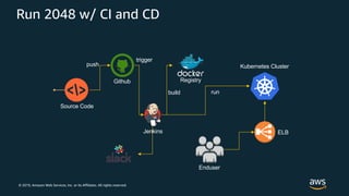 © 2019, Amazon Web Services, Inc. or its Affiliates. All rights reserved.
Run 2048 w/ CI and CD
Source Code
Github
Jenkins
Registry
Kubernetes Clusterpush
trigger
build run
Enduser
ELB
 