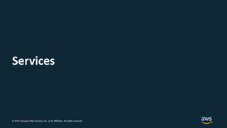 © 2019, Amazon Web Services, Inc. or its Affiliates. All rights reserved.
Services
 