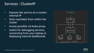 © 2019, Amazon Web Services, Inc. or its Affiliates. All rights reserved.
Services : ClusterIP
• Exposes the service on a cluster-
internal IP
• Only reachable from within the
cluster
• Access possible via kube-proxy
• Useful for debugging services,
connecting from your laptop or
displaying internal dashboards
 