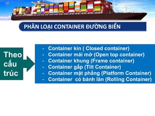 VẬN CHUYỂN HÀNG HÓA BẰNG CONTAINER ĐƯỜNG BIỂN | PPTX