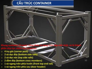 VẬN CHUYỂN HÀNG HÓA BẰNG CONTAINER ĐƯỜNG BIỂN | PPTX