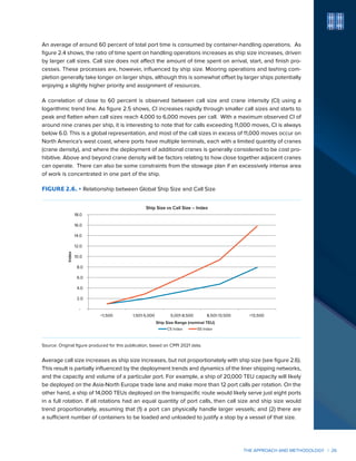 TRANSPORT GLOBAL PRACTICE The Container Port PERFORMANCE INDEX 2021 | PDF