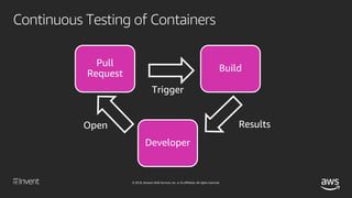 © 2018, Amazon Web Services, Inc. or its affiliates. All rights reserved.
Continuous Testing of Containers
 