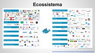 http://www.slideshare.net/Docker/dockercon-sf-2015-ben-golubs-keynote-day-1
Ecossistema
 