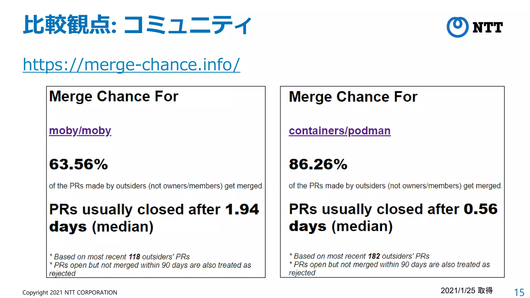 15
Copyright 2021 NTT CORPORATION
https://merge-chance.info/
比較観点: コミュニティ
2021/1/25 取得
 
