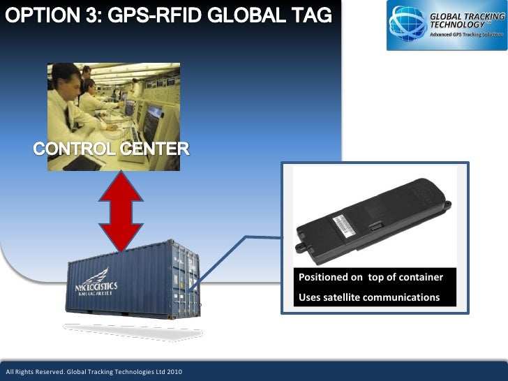 GPS Container Tracking & Cargo Security