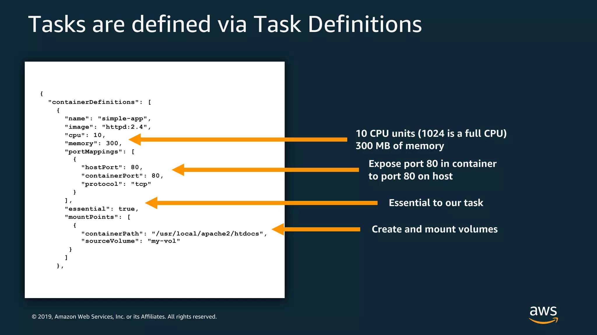© 2019, Amazon Web Services, Inc. or its Affiliates. All rights reserved.
Tasks are defined via Task Definitions
{
"containerDefinitions": [
{
"name": "simple-app",
"image": "httpd:2.4",
"cpu": 10,
"memory": 300,
"portMappings": [
{
"hostPort": 80,
"containerPort": 80,
"protocol": "tcp"
}
],
"essential": true,
"mountPoints": [
{
"containerPath": "/usr/local/apache2/htdocs",
"sourceVolume": "my-vol"
}
]
},
10 CPU units (1024 is a full CPU)
300 MB of memory
Expose port 80 in container
to port 80 on host
Create and mount volumes
Essential to our task
 