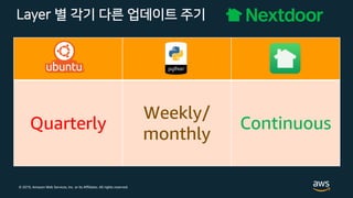 © 2019, Amazon Web Services, Inc. or its Affiliates. All rights reserved.
Layer 별 각기 다른 업데이트 주기
Quarterly
Weekly/
monthly
Continuous
 