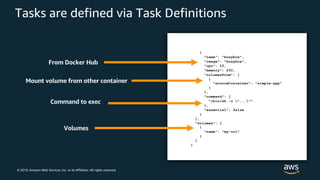 © 2019, Amazon Web Services, Inc. or its Affiliates. All rights reserved.
Tasks are defined via Task Definitions
{
"name": "busybox",
"image": "busybox",
"cpu": 10,
"memory": 200,
"volumesFrom": [
{
"sourceContainer": "simple-app"
}
],
"command": [
"/bin/sh -c "...""
],
"essential": false
}
],
"volumes": [
{
"name": “my-vol"
}
]
}
From Docker Hub
Mount volume from other container
Command to exec
Volumes
 
