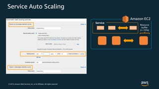 © 2019, Amazon Web Services, Inc. or its Affiliates. All rights reserved.
Service Auto Scaling
Amazon EC2
Service
Resource
buffer
(+~15%)
 