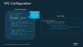 © 2019, Amazon Web Services, Inc. or its Affiliates. All rights reserved.
VPC Configuration
{
"family": "scorekeep",
"cpu": "1 vCpu",
"memory": "2 gb",
"networkMode": "awsvpc",
"containerDefinitions": [
{
"name":“scorekeep-frontend",
"image":"xxx.dkr.ecr.us-east-1.amazonaws.com/fe",
"cpu": 256,
"memoryReservation": 512
},
{
"name":“scorekeep-api",
"image":"xxx.dkr.ecr.us-east-1.amazonaws.com/api",
"cpu": 768,
"memoryReservation": 512
}
]
}
$ aws ecs run-task ...
-- task-definition scorekeep:1
-- network-configuration
“awsvpcConfiguration = {
subnets=[subnet1-id, subnet2-id],
securityGroups=[sg-id]
}”
Enables ENI
creation &
attachment
to Task
Run Task
Task Definition
 